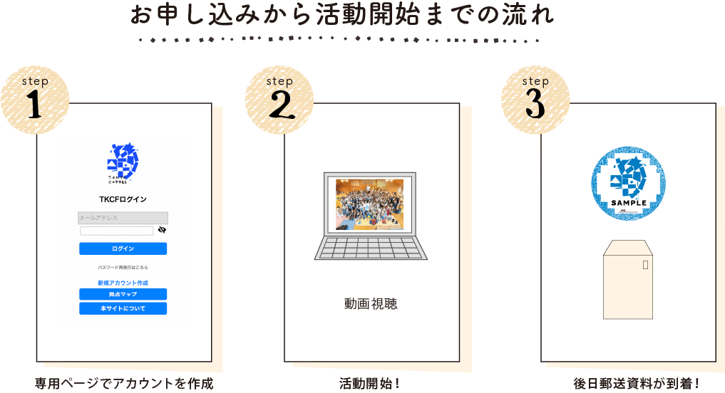 お申し込みから活動開始までの流れ